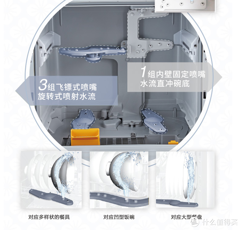 双十一你还在犹豫？小厨房也能一劳永逸，台上洗碗机推荐