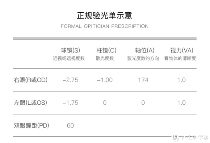 依旧那么粗暴的2020年双十一小白镜片选购指北