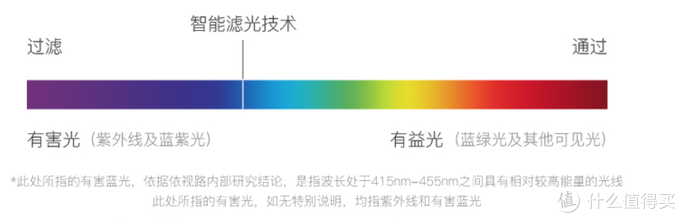 依旧那么粗暴的2020年双十一小白镜片选购指北