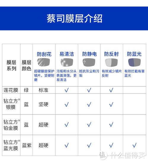 依旧那么粗暴的2020年双十一小白镜片选购指北