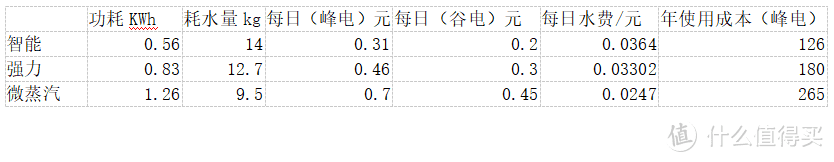 新家必不可少的购物清单--兄弟，你要的购物清单请查收