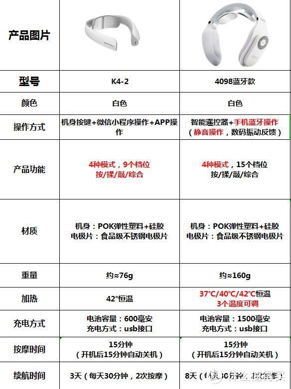 久坐办公一族冬季养生好物