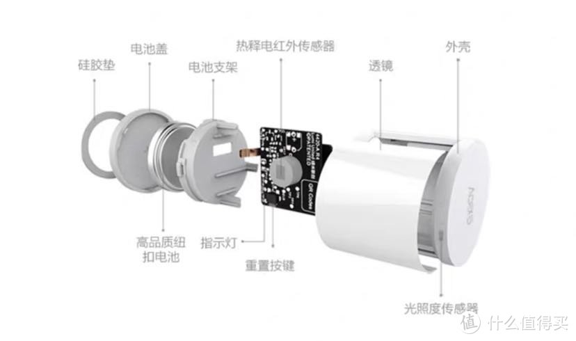 玩转Homekit苹果生态，Aqara安防全家桶里有什么？