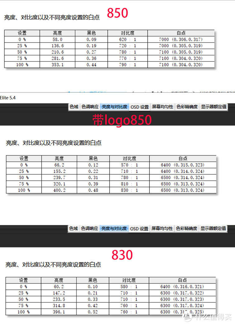 LG 27寸电竞总动员，27GL850、27GL850最新批次、27GL830、27GL800