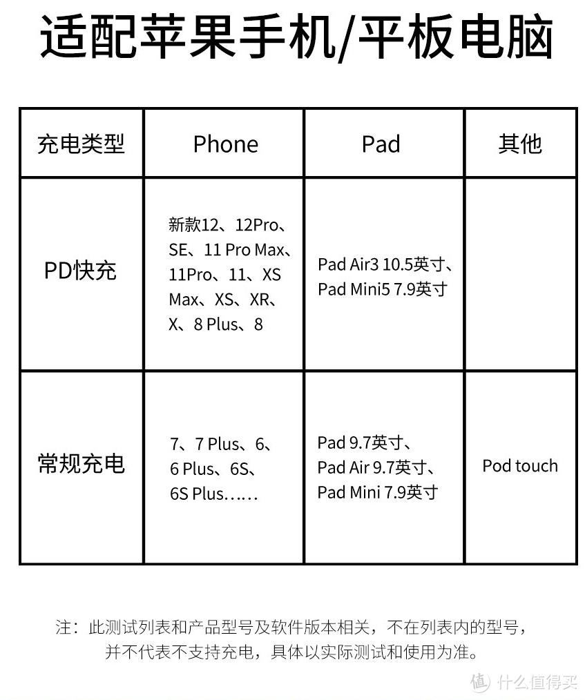 倍思PD快充20W苹果数据线开箱与轻评测