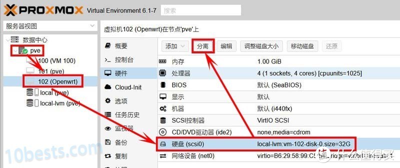 淘垃圾之i3-4005U软路由加装USB网卡，另PVE虚拟机装Openwrt和集客