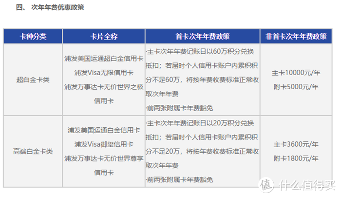 2020年浦发信用卡体系及值得推荐的卡种全解！记得收藏！