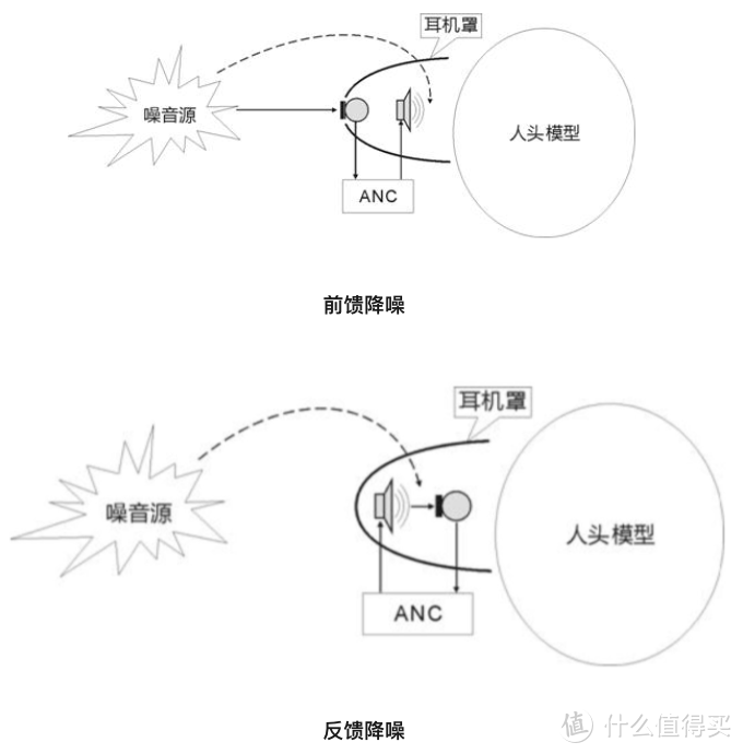 想当不听噪音的老大哥？小米 Air 2 Pro 主动降噪耳机了解一下！