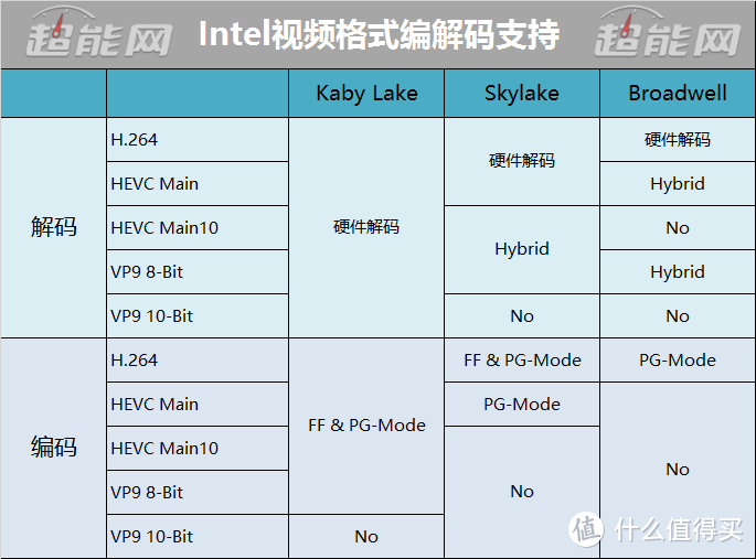 UHD630超冒烟能否战Iris Pro 6200？I家三代四款核显大战，5775C折腾记补完