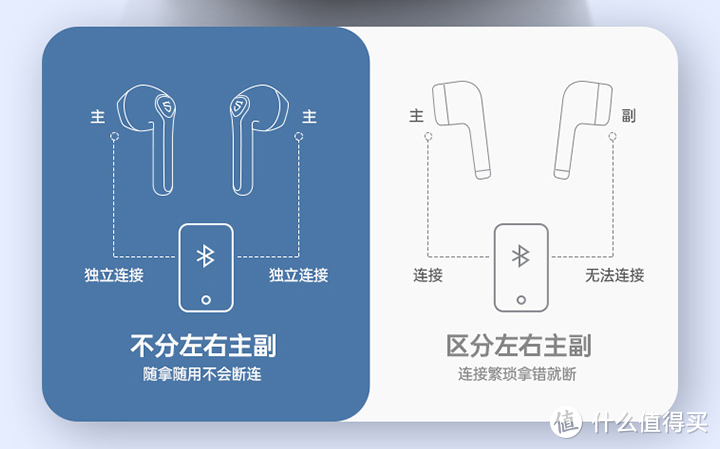 仅售169元的TWS耳机：小唱机 trueair2 真无线蓝牙耳机 体验测评！