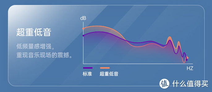 仅售169元的TWS耳机：小唱机 trueair2 真无线蓝牙耳机 体验测评！