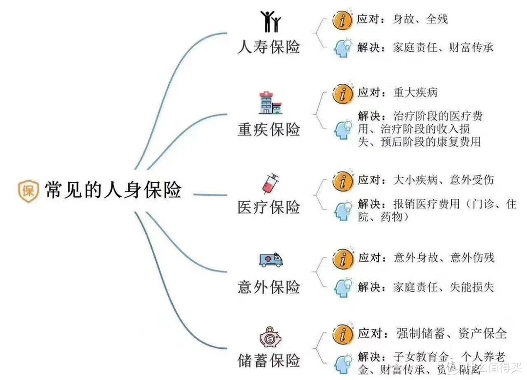 常见的人身保险险种介绍——寿险