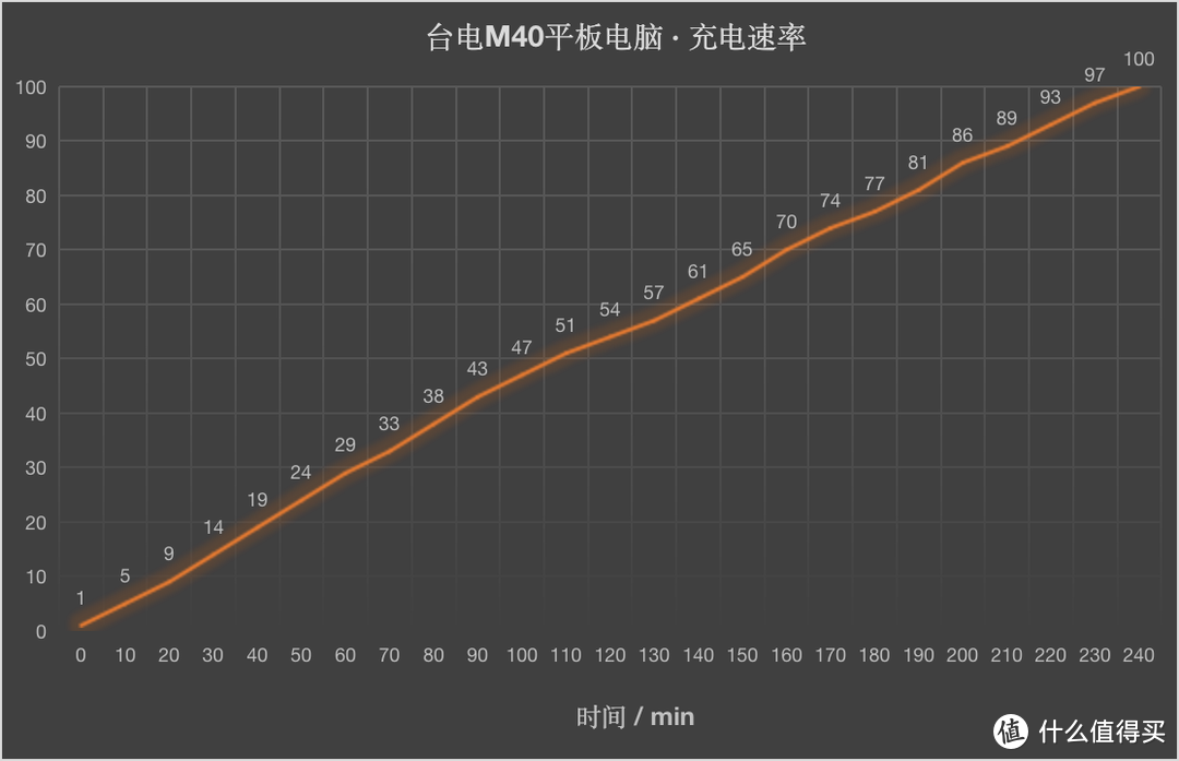 安卓10系统不足千元，10.1英寸大屏，双卡双待，这平板不错