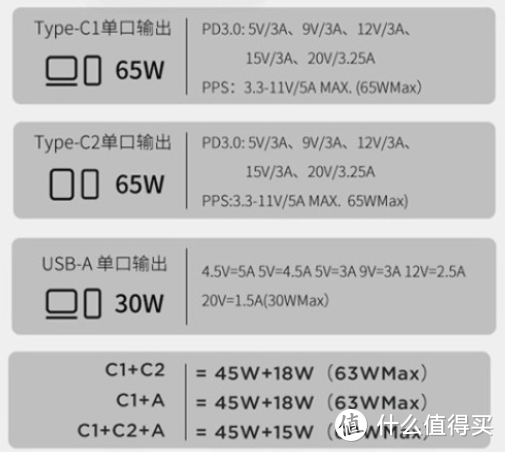 越快越自在！努比亚65W三口超薄氮化镓充电器测评