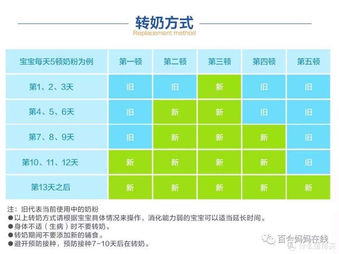 宝宝奶粉喂养经验分享，双十一囤奶推荐指南