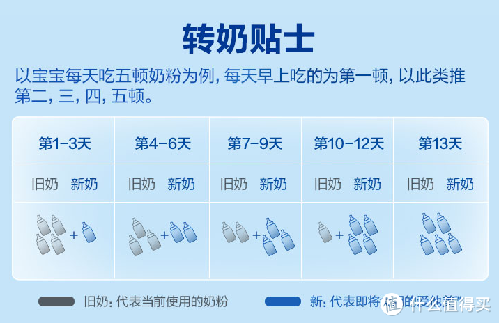 宝宝奶粉喂养经验分享，双十一囤奶推荐指南