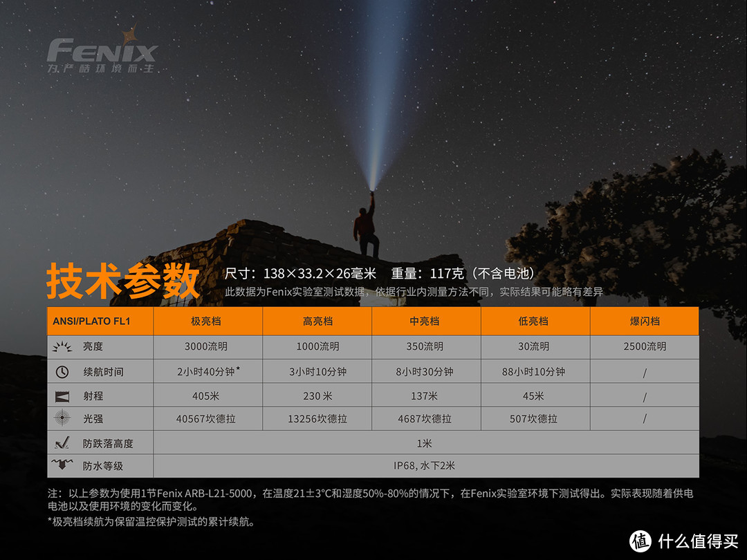 手中的“巨轮”——Fenix PD40R V2.0机械调光手电开箱