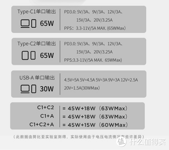 看我以一拖三：努比亚65W三口超薄氮化镓充电器