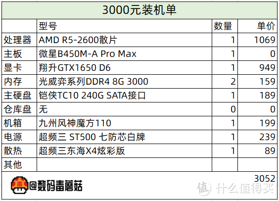 【金牌配置单】11·11，处理器显卡主板内存硬盘们，该降价了