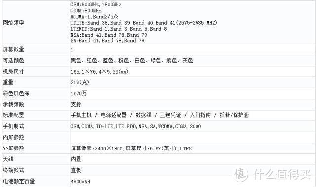 Redmi K30S再次确定：骁龙865+LCD高刷屏，或10月27日发布