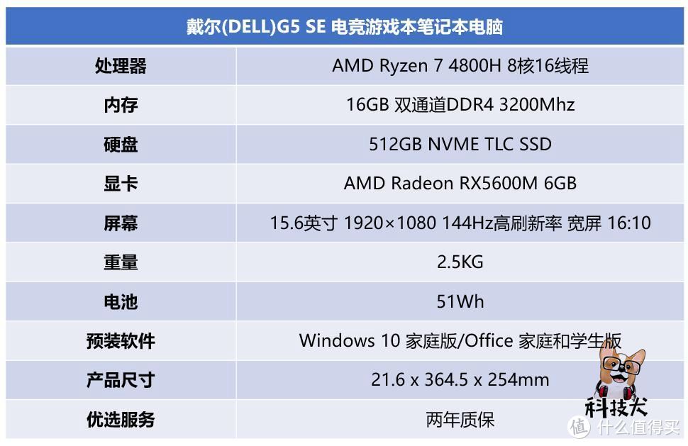 「科技犬」新品游戏本、翻转屏评测汇总：华硕微星荣耀戴尔，选谁