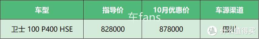 20年10月魔幻“救命稻草系”——加价的路虎，站着挣钱的别克