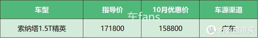 20年10月魔幻“救命稻草系”——加价的路虎，站着挣钱的别克