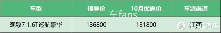 20年10月魔幻“救命稻草系”——加价的路虎，站着挣钱的别克