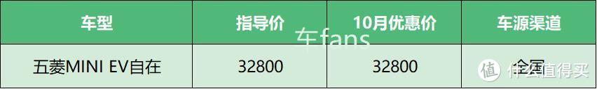 20年10月魔幻“救命稻草系”——加价的路虎，站着挣钱的别克