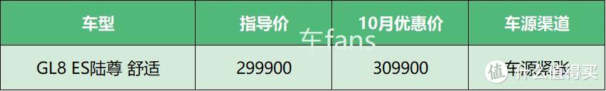 20年10月魔幻“救命稻草系”——加价的路虎，站着挣钱的别克