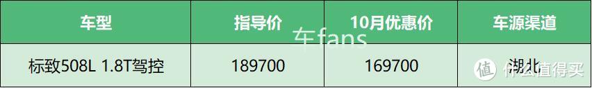 20年10月魔幻“救命稻草系”——加价的路虎，站着挣钱的别克