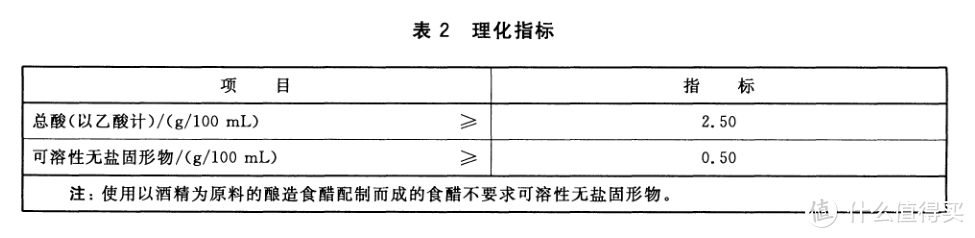 建议收藏！5种14款调料选购指南及单品推荐（附酱油、食醋、料酒、蚝油、番茄酱标准深度解析）