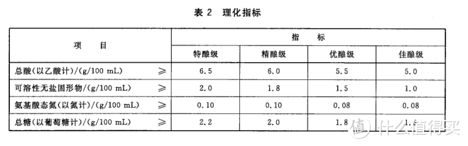 建议收藏！5种14款调料选购指南及单品推荐（附酱油、食醋、料酒、蚝油、番茄酱标准深度解析）