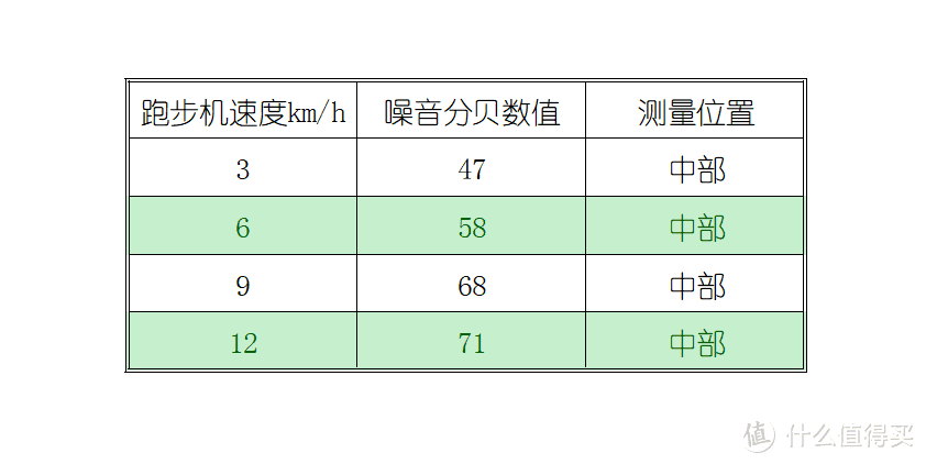 跳出秋季发胖陷阱，看我软硬兼施打败秋膘——Keep K2跑步机