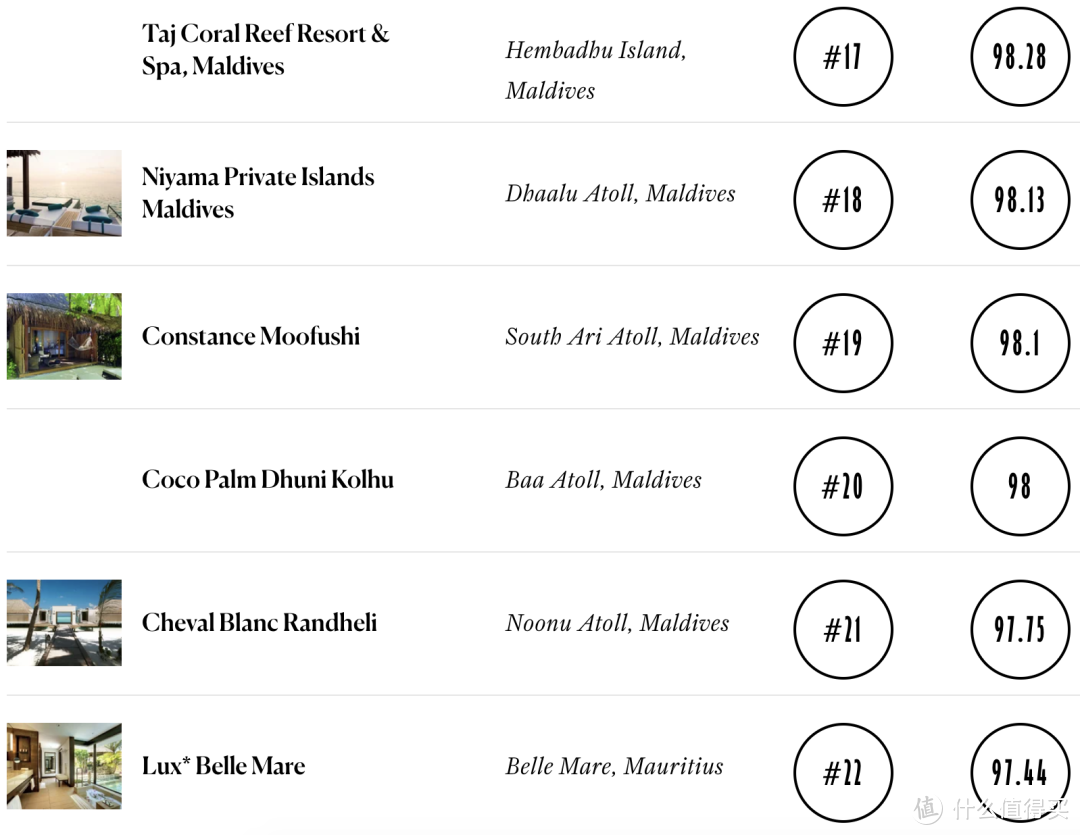 马尔代夫26家酒店荣获2020年《康泰纳仕旅行家》读者选择奖