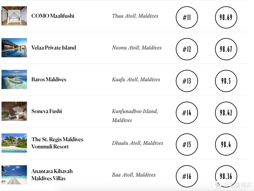 马尔代夫26家酒店荣获2020年《康泰纳仕旅行家》读者选择奖