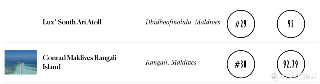 马尔代夫26家酒店荣获2020年《康泰纳仕旅行家》读者选择奖
