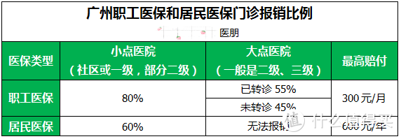 自由职业者，如何缴纳社保更划算？