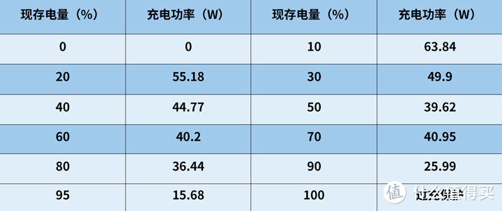 5G千元机怒上65W快充 realme 真我Q2 Pro评测