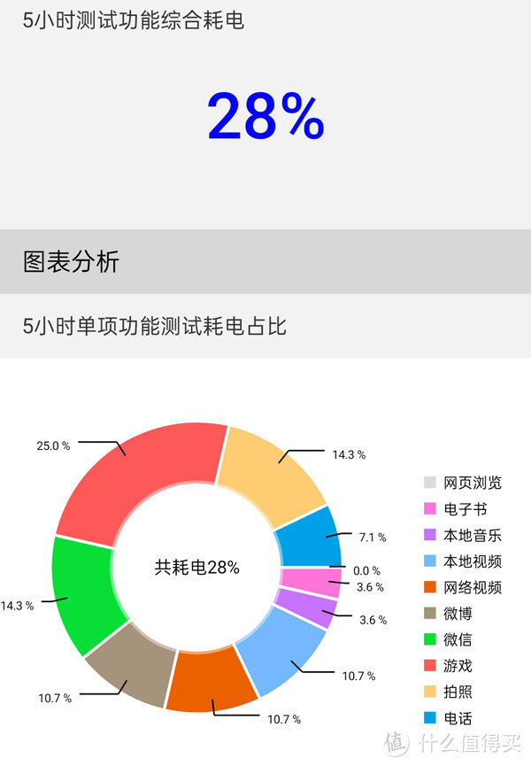 5G千元机怒上65W快充 realme 真我Q2 Pro评测