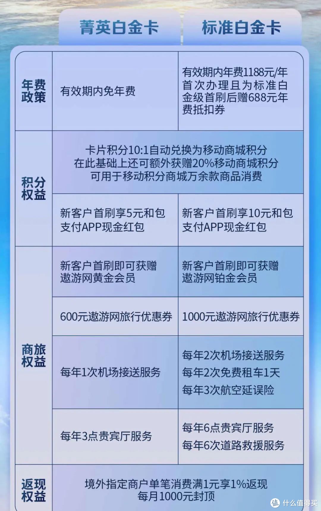 10月推荐2张光大免年费的好卡！