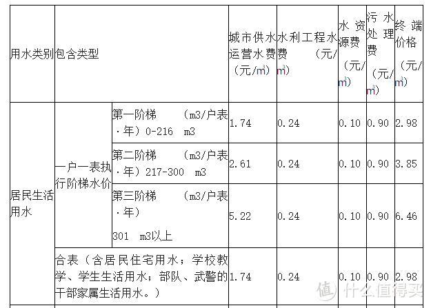 结果出人意料！实测告诉你：为什么洗碗机要选大的买？