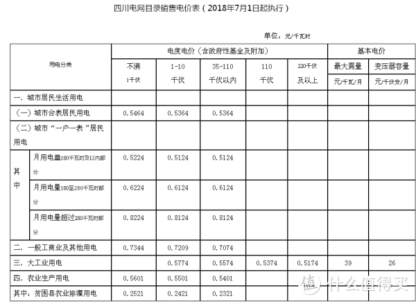 结果出人意料！实测告诉你：为什么洗碗机要选大的买？