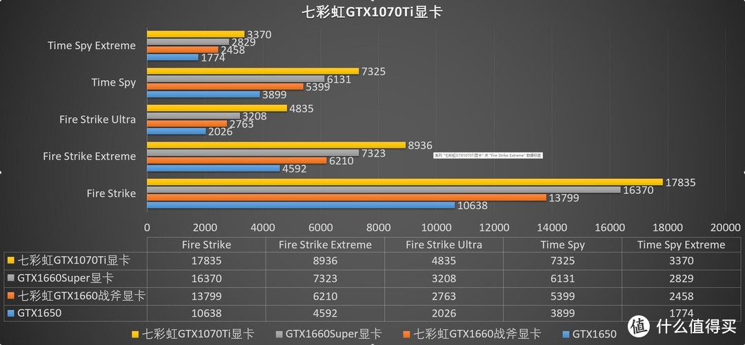 3080买不到怎么办，二手显卡先顶着呗、七彩虹GTX1070Ti Vulcan AD显卡 评测