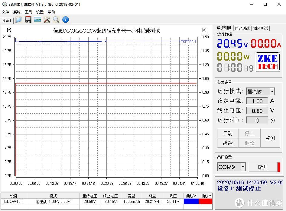 iPhone 12专属：倍思20W超级硅充电器深度评测