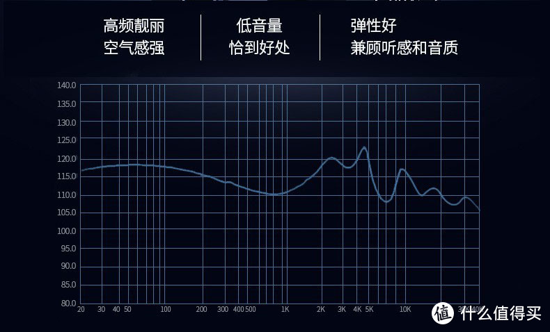 厂家提供的频响曲线图