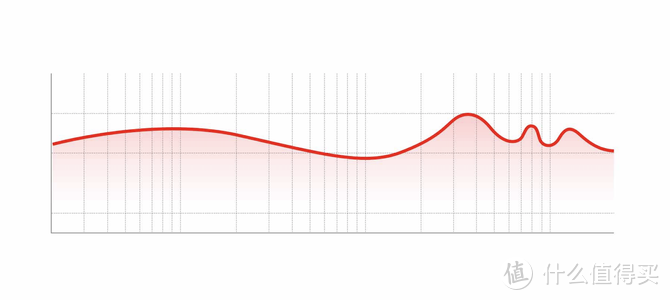 哈曼曲线调音 MEIZU UR LIVE特调版发布