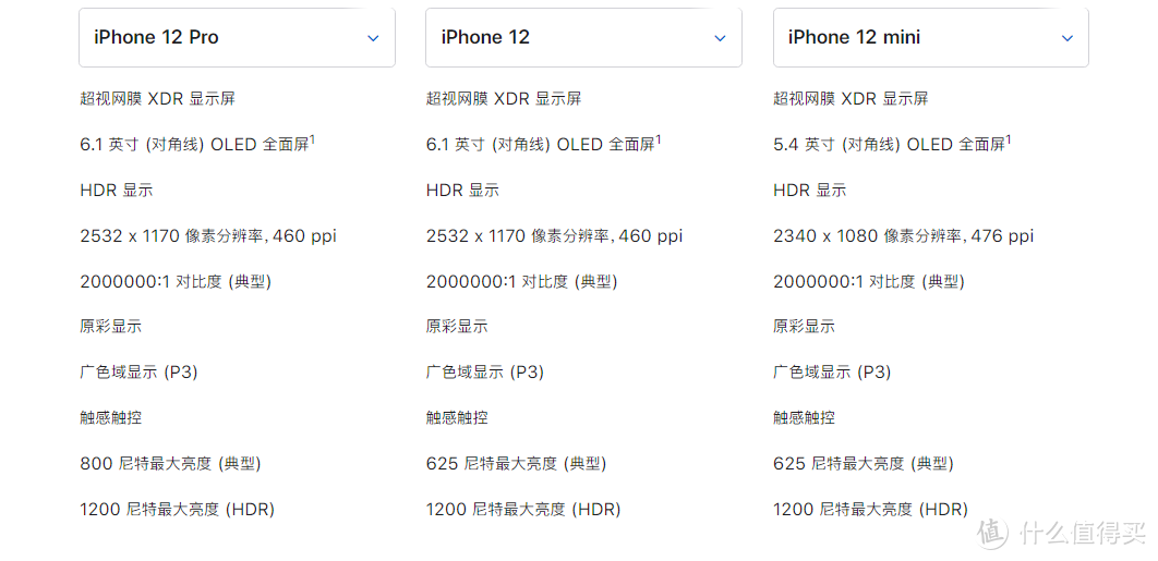 iPhone12系列的一些细节，购买须知