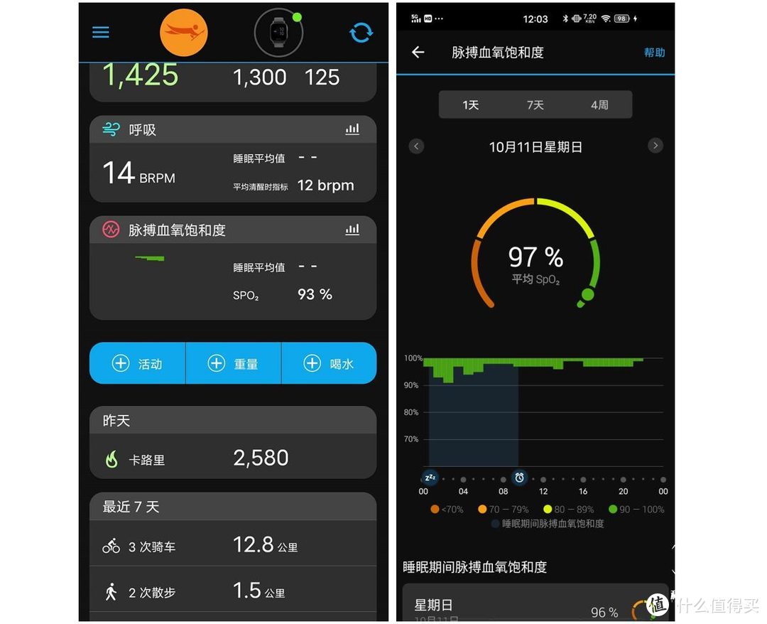 全天血氧监测 佳明Venu Sq智能手表体验