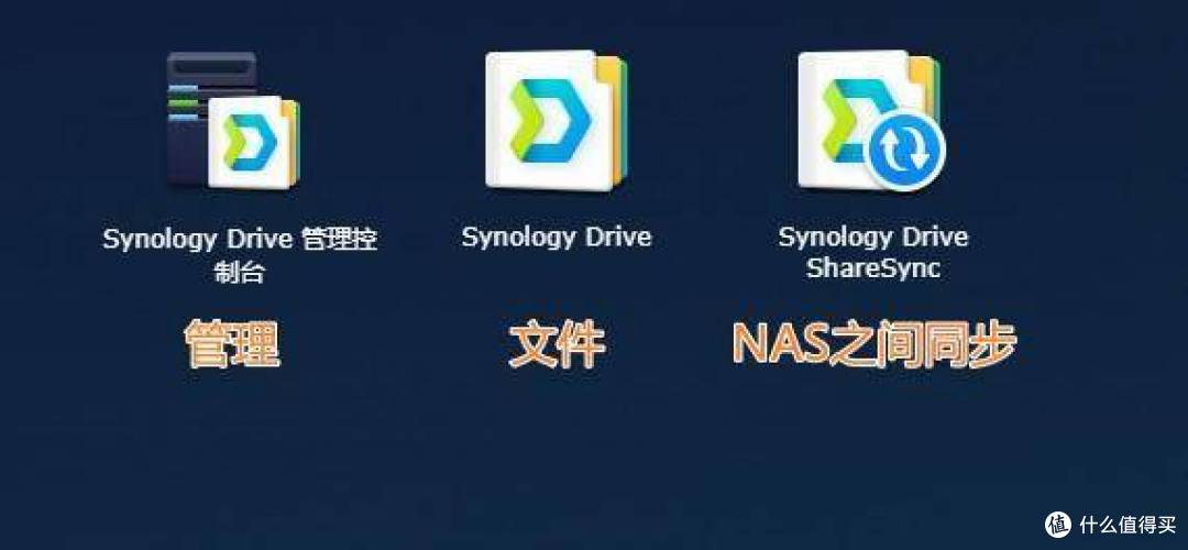 群晖NAS备份大全!使用Drive、ABB、快照等数据备份套件,完成全方面的数据备份安全!